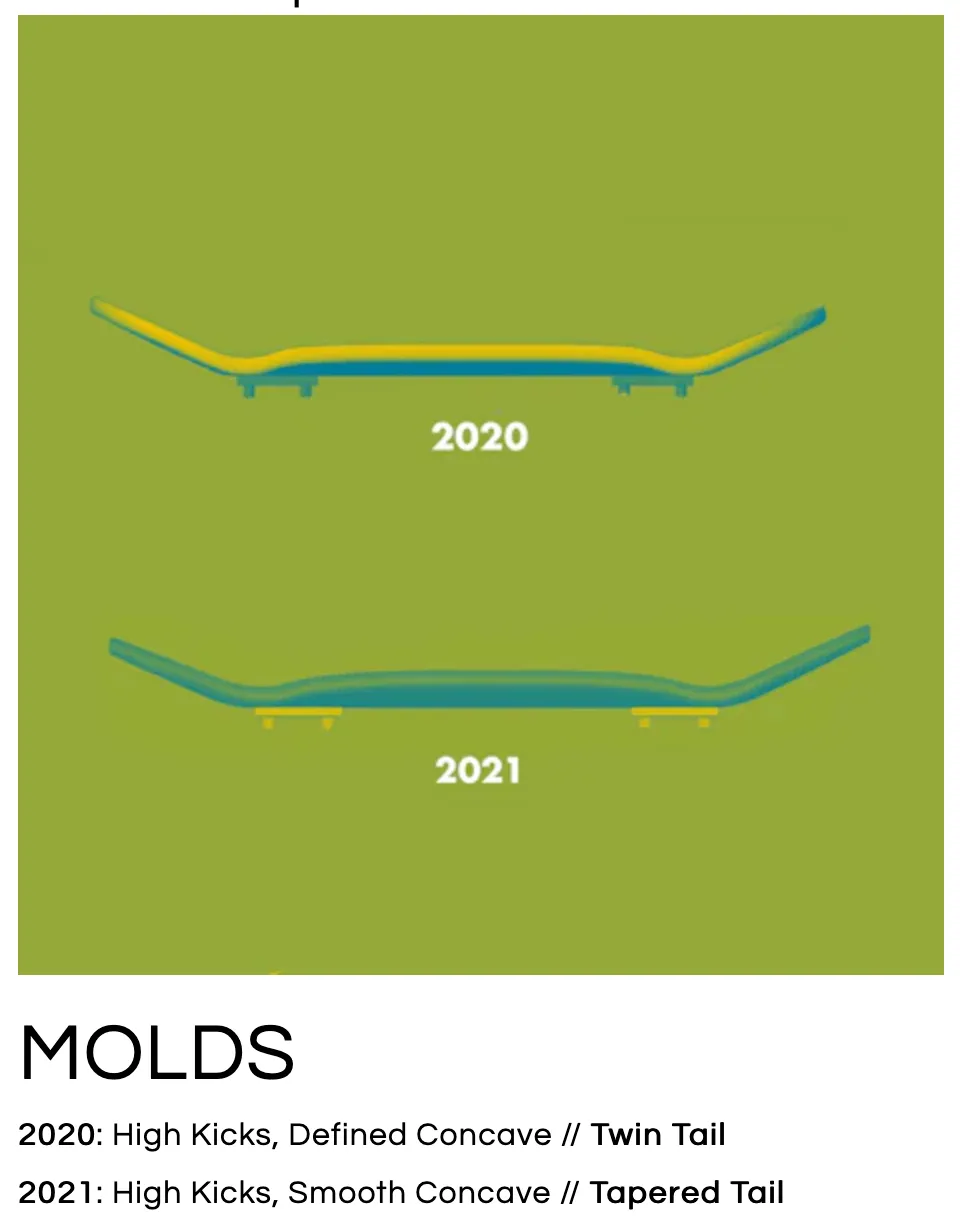 Moods Popsicle 2021 Mold - Orange Box Logo 34mm